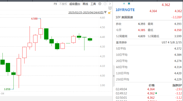 配资炒股平台官方网站 大规模抛售后, 美债危机解除了吗?