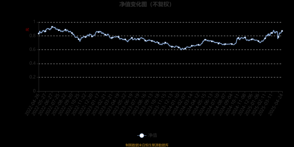 股票配资开户平台 富国港股通策略精选混合A：2025年第一季度利润9466.56万元 净值增长率15.68%