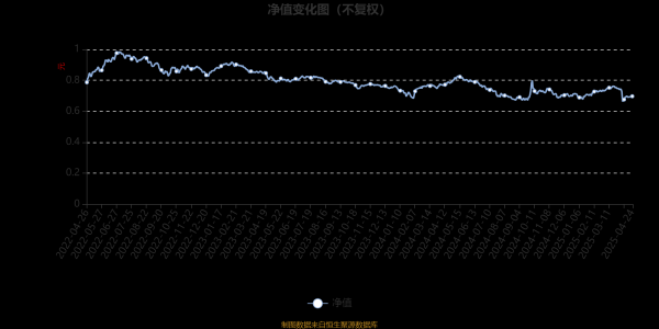 配资炒股配资专业 富国稳健策略6个月持有期混合A：2025年第一季度利润3109.71万元 净值增长率4.71%