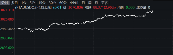配资炒股炒股 特斯拉涨逾5%